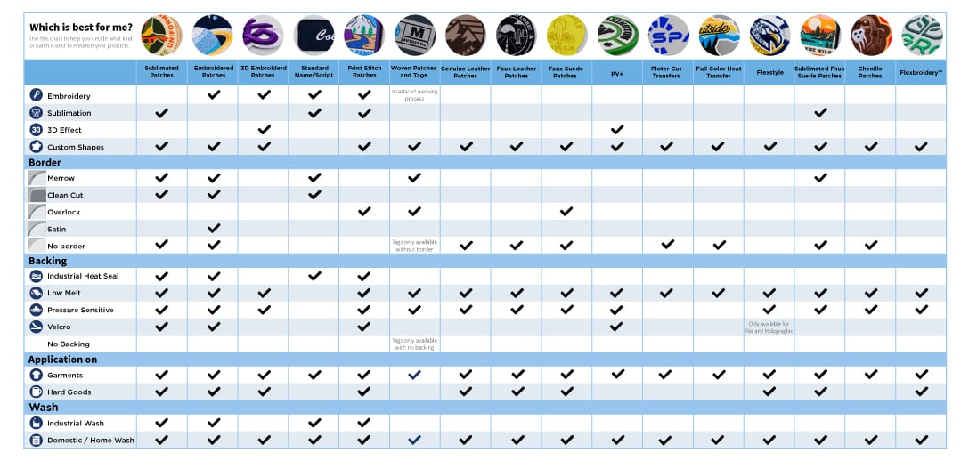 Patches-Comparison-Chart.jpg