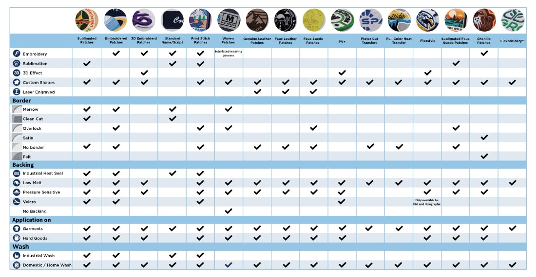 Patches-Comparison-Chart-2025.jpg